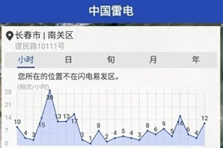 Ї(A)app